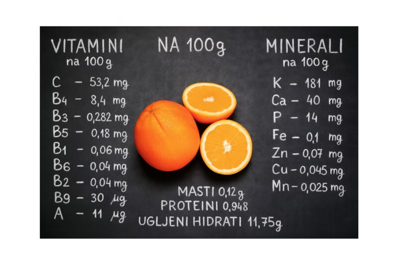 100 grama pomorandže sadrži obilje vitamina C i drugih hranljivih materija koje jačaju imunitet i osvežavaju organizam